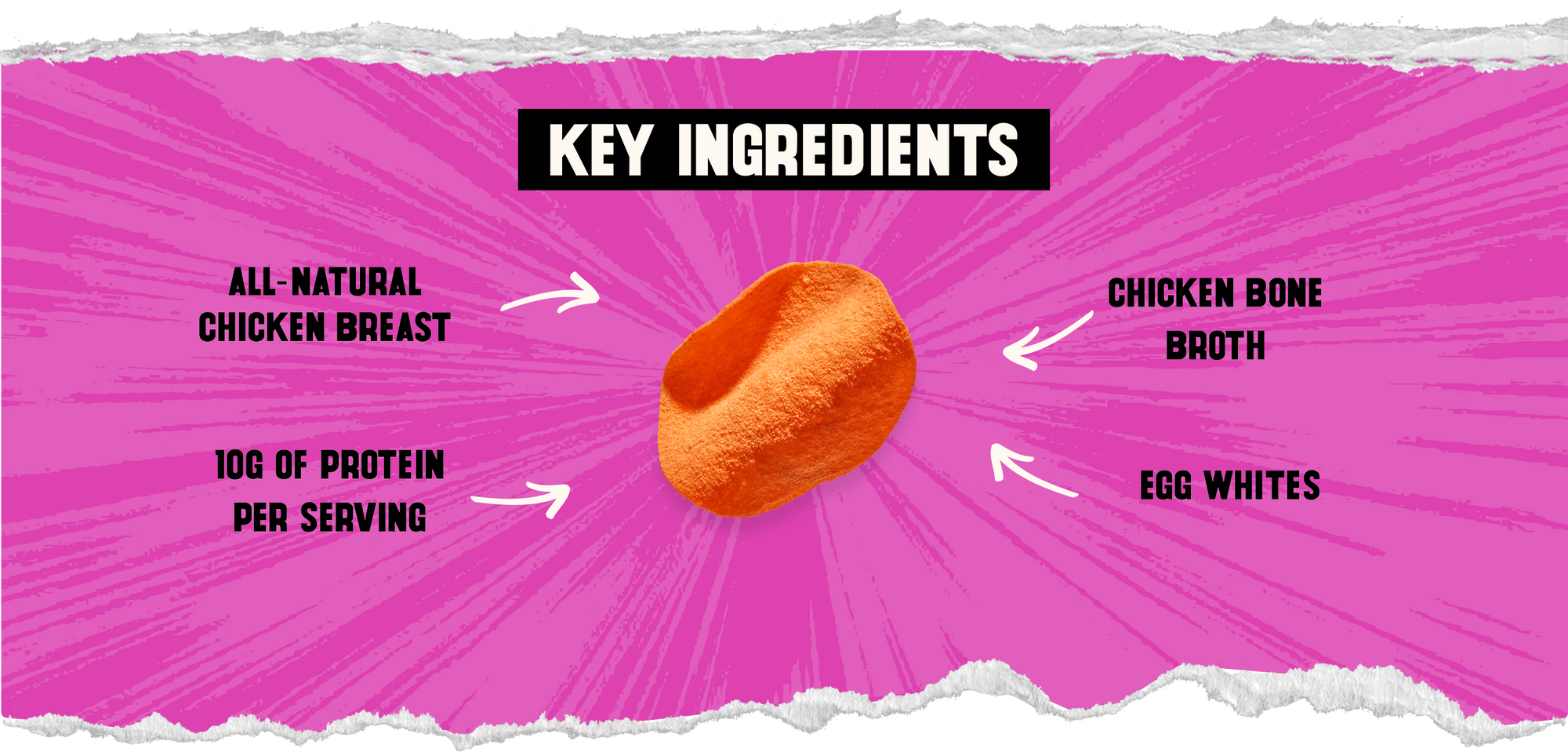Graphic showing key ingredients: chicken breast, bone broth, egg whites, 10g protein per serving