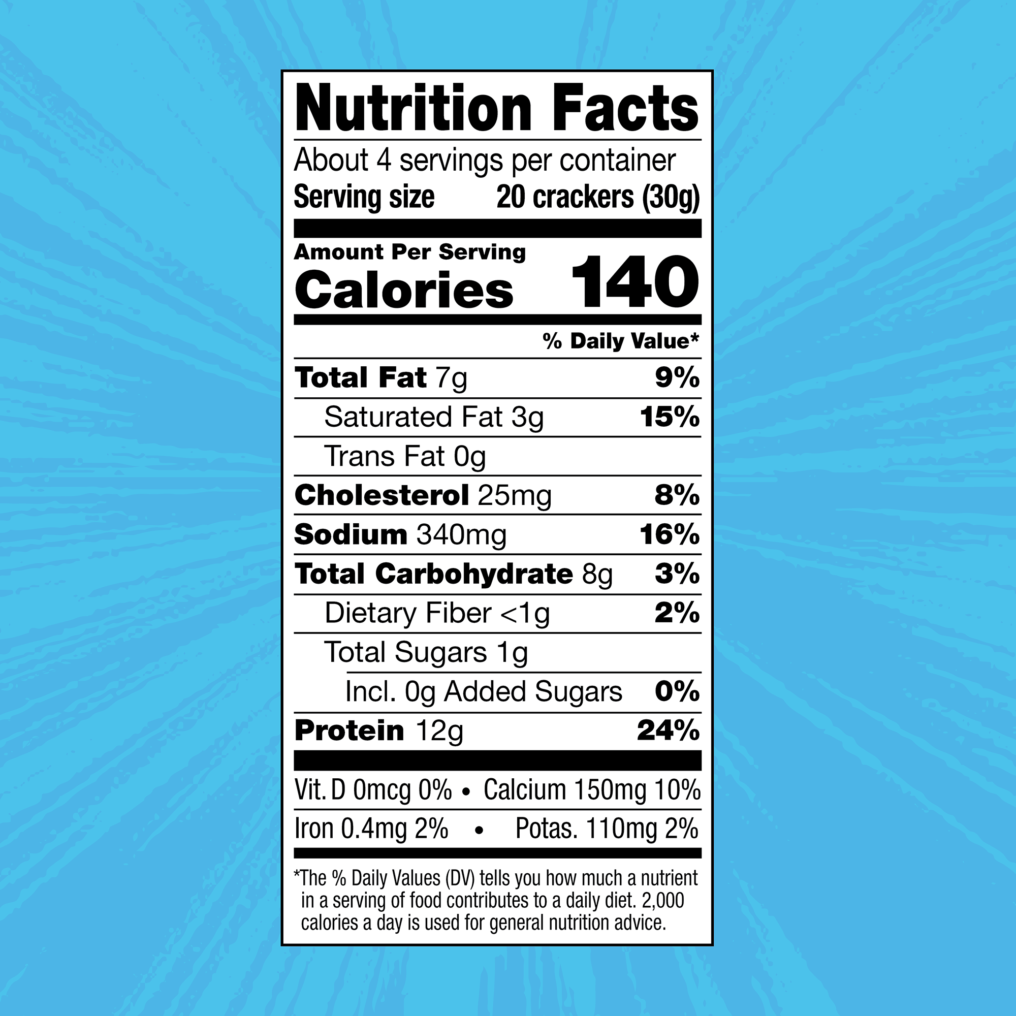 Nutrition facts label showing serving size 20 crackers (30g), 140 calories, and 12g protein per serving